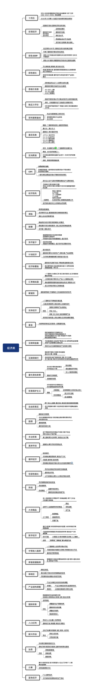 经济类