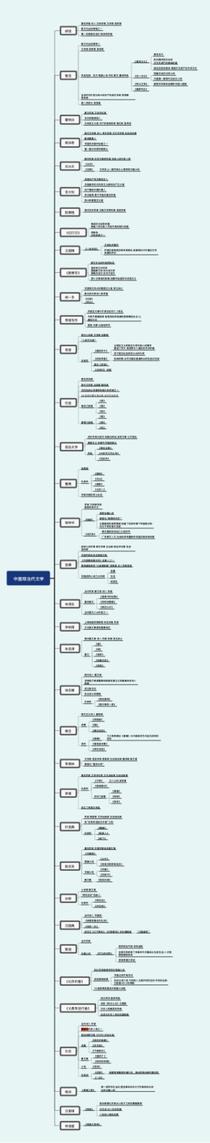 中国现当代文学