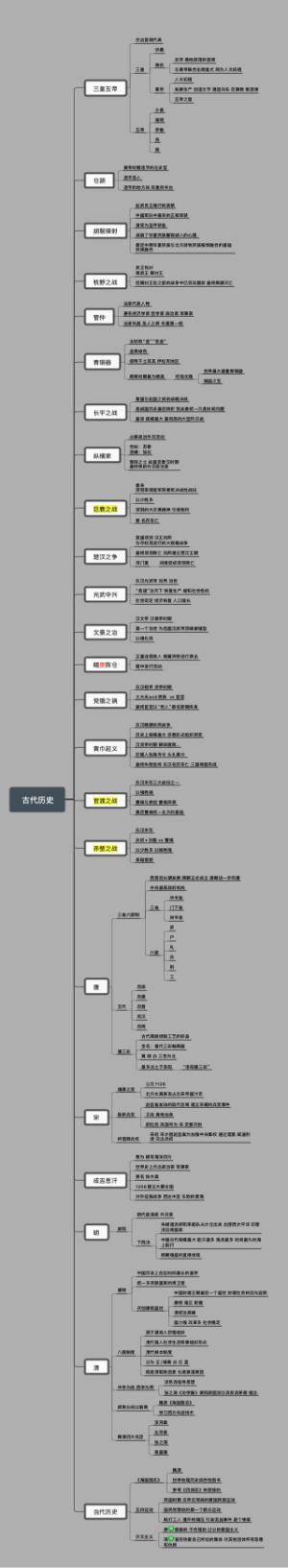 古代历史