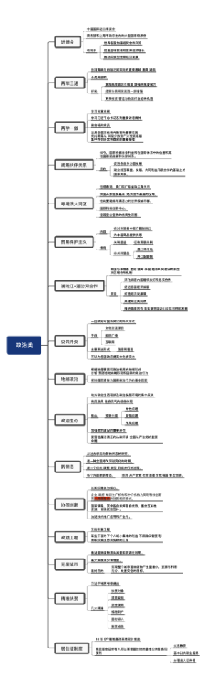 政治类