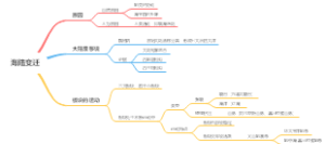 海陆变迁板书
