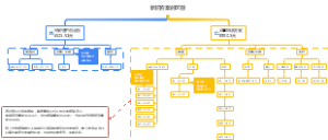 新旧保险方案对比
