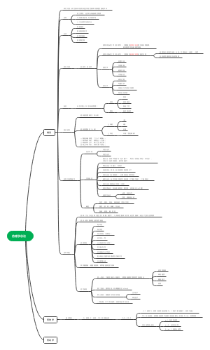 Android-药理学总论