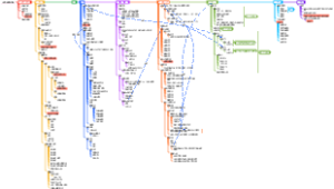【2025】【全流程串联】【一建】一级建造师公路工程：前期准备思维导图