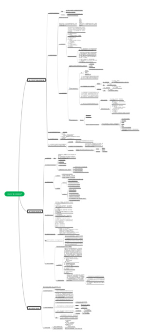 03 第三章 固定资产