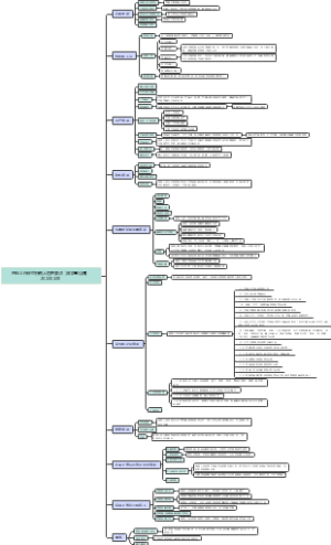 药品上市许可持有人检查要点（征求意见稿）