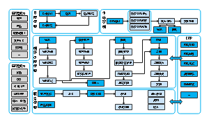 CRM系统业务关系图