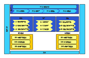 SCOR流程总体架构图