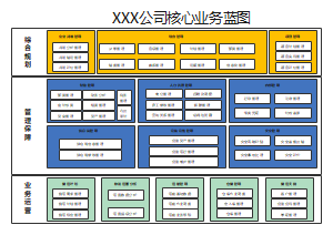 XXX公司核心业务蓝图