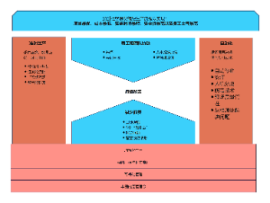 丰田式生产架构图