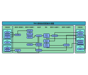 TMS物流系统框架示意图
