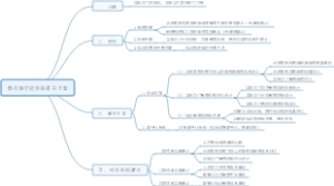 懿贝瑞交付效率提升方案