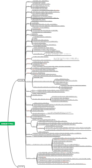 《哲学家们都干了些什么》读书笔记