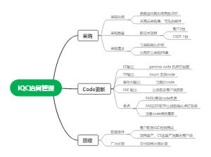IQC治具管理