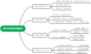 提升计划价值的关键动作