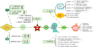 职场个人价值提升规划