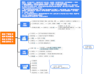 精准了解需求提供有效援助养成自学能力持续进阶壮大