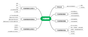 大组时间概览