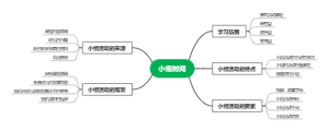 小组时间概览