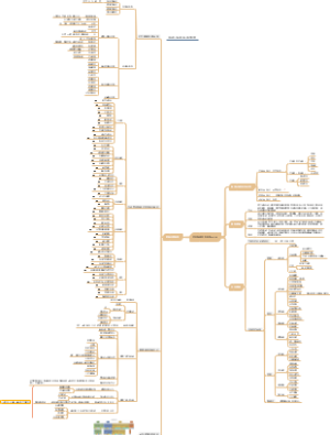 安居条线业务规划