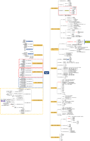心理学考研-实验心理学