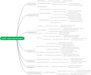 English Paper Framework