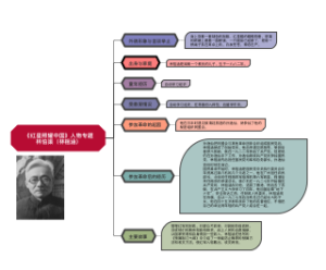 《红星照耀中国》人物专题