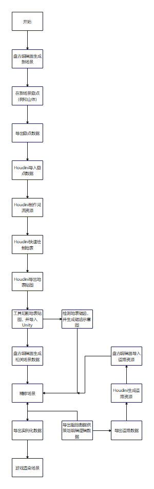 PanGu工作流程图