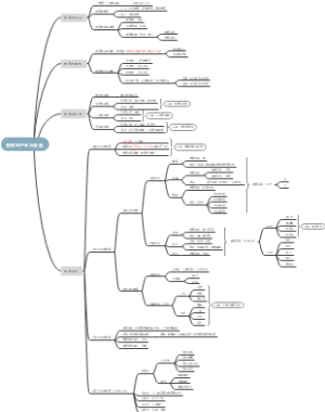 教育的产生与发展