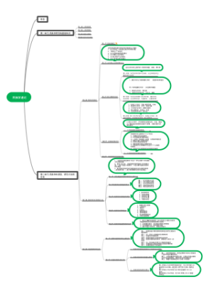 民族学通论思维导图