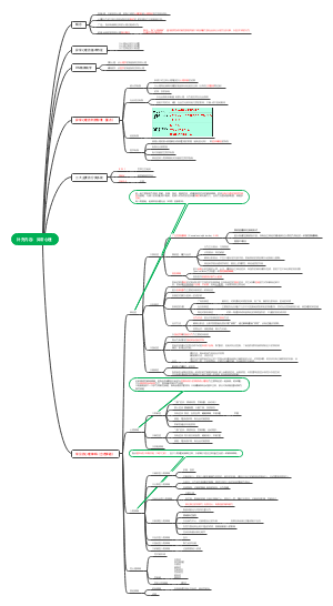 医学心理学-异常心理