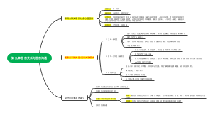 医学心理学第九章 医患关系与医患沟通