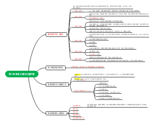 医学心理学第十章 患者心理与心理护理
