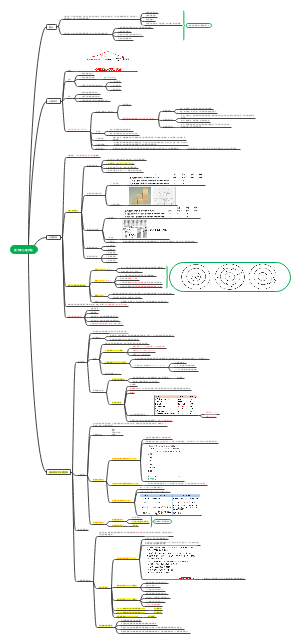 医学心理学第七章 心理评估