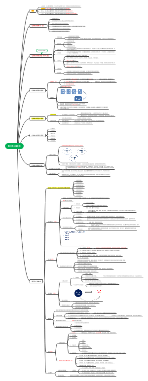 医学心理学第六章 心身疾病