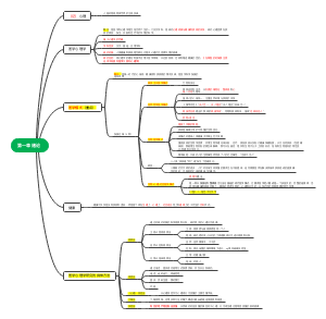 医学心理学第一章 绪论
