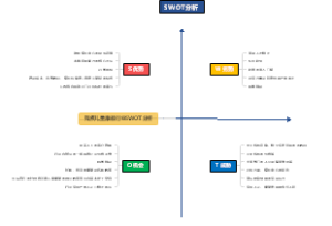 SWOT分析法