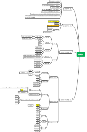 专升本语文应用文考点