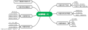 全国导基