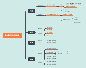 南北朝乐府诗歌对比