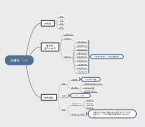 长难句（一）