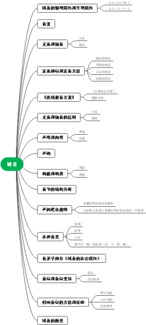 语音