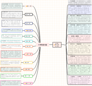 红星照耀中国导图