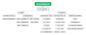 生活新零售计划书