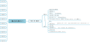《鲁滨逊漂流记》知识导图