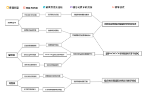 虚拟仿真技术在不同课程类型中的应用