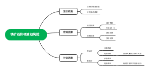 铁矿石价格波动风险