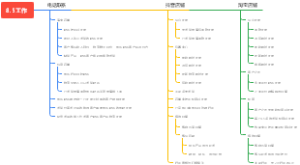 8.5工作思维导图