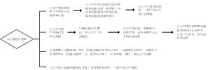 设备租赁管理