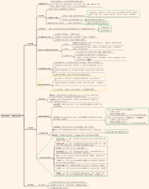 报价岗核心工作职能分解